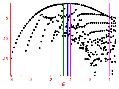 Strength function log